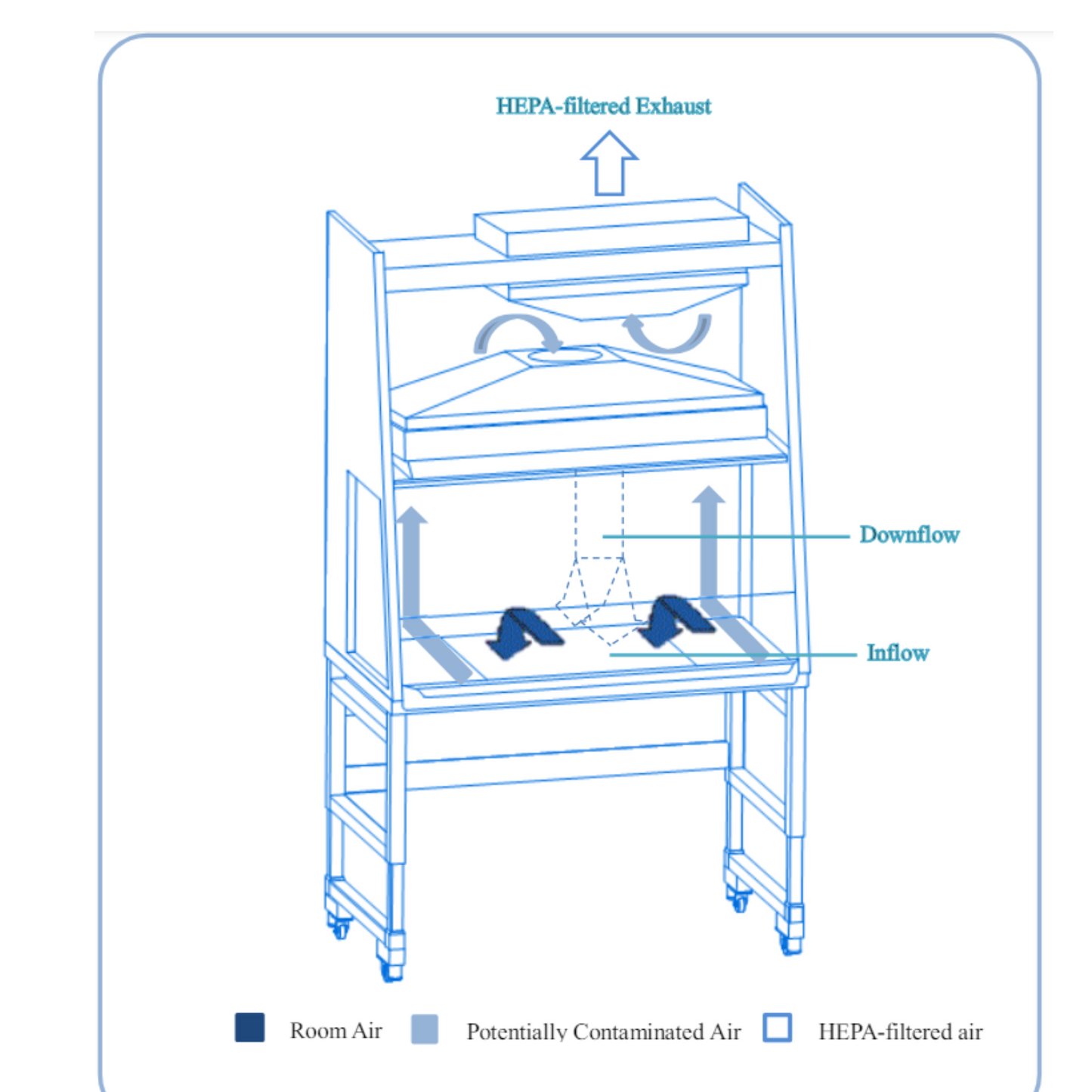 Haier Standard Biosafety Cabinet-Dual HEPA (HR1200-IIA2-D) 2022