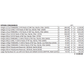 Large Bundle of Integra Consumables (Tips & Reservoirs)