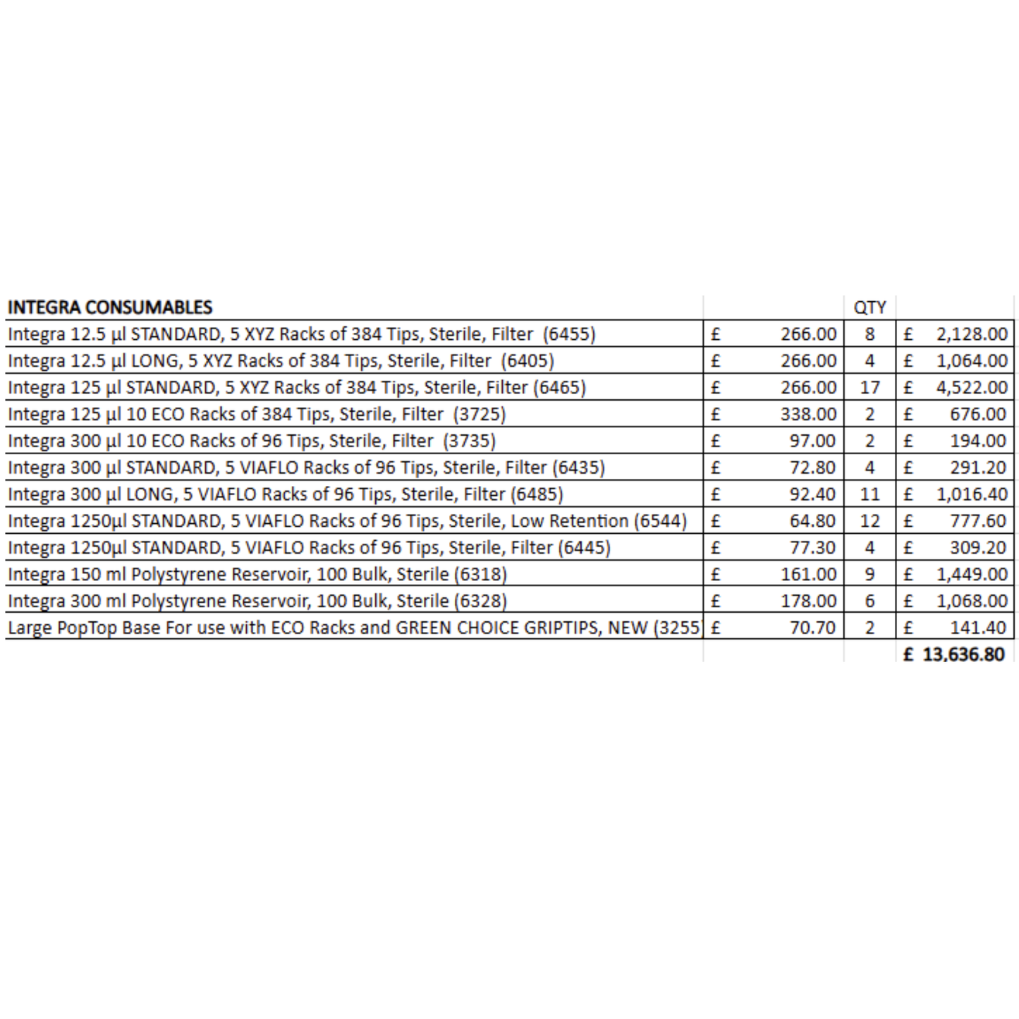 Large Bundle of Integra Consumables (Tips & Reservoirs)
