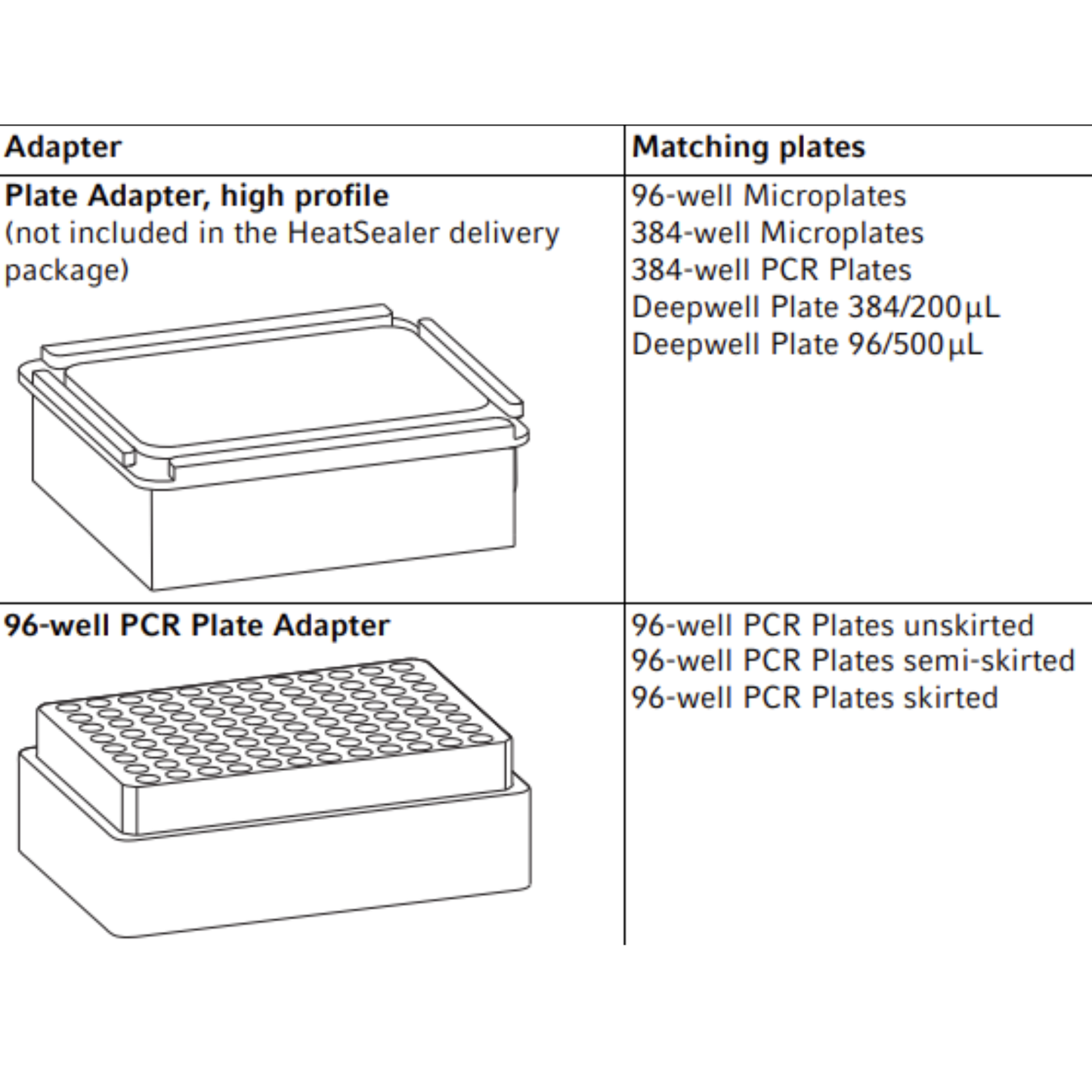 Eppendorf HeatSealer S100 + Plate Adapters + Sealing Foil
